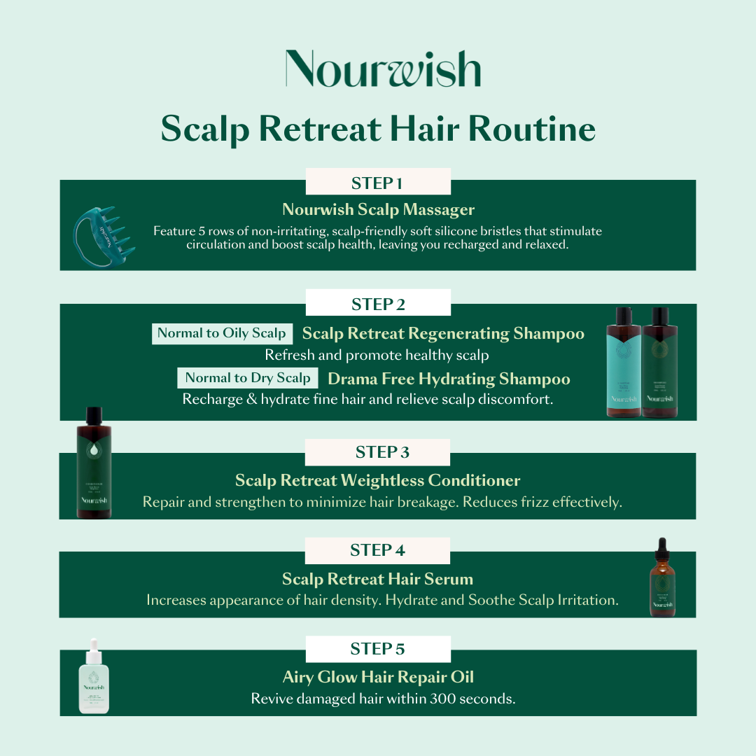 Nourwish Scalp Retreat Regenerating Shampoo (For Oily Scalp)