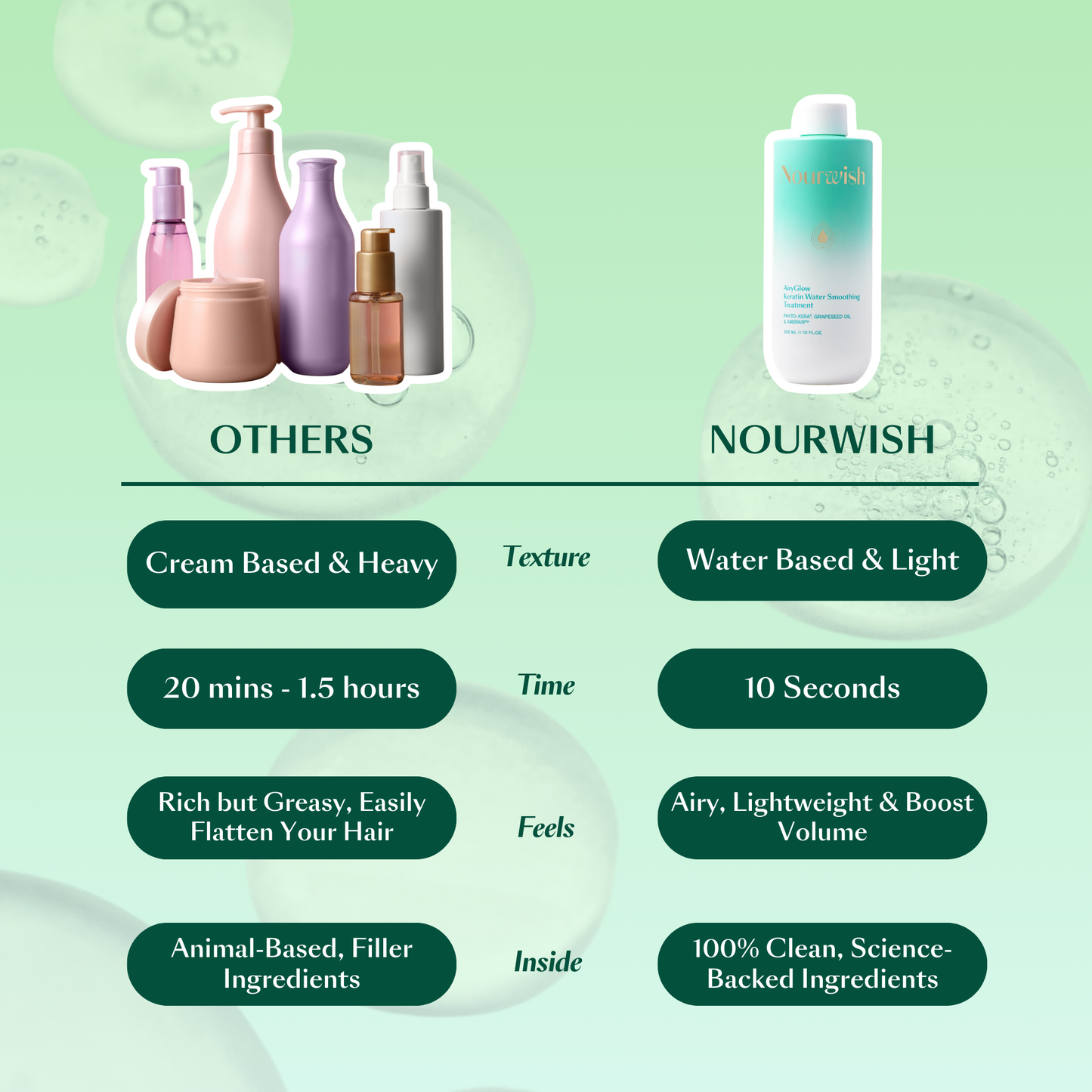 Airy Glow Keratin Water Treatment