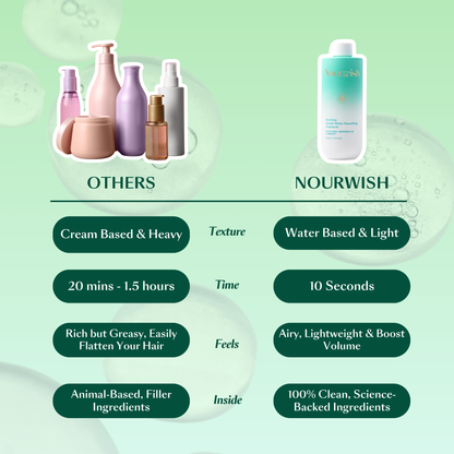 Airy Glow Keratin Water Treatment